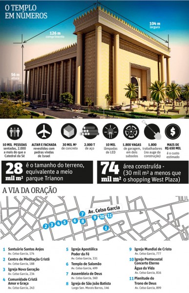 infografico folha - templo de salomao
